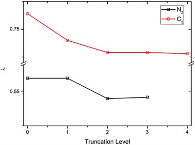 λ-Density Functional Valence Bond: A Valence Bond-Based Multiconfigurational Density Functional Theory With a Single Variable Hybrid Parameter